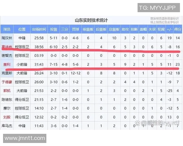 广东将展开对阵山西的较量,争夺联赛榜首 广东将展开对阵山西的较量,争夺联赛榜首